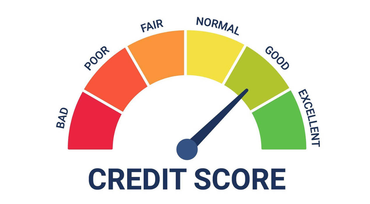 Understanding Credit Scores and How to Improve Them